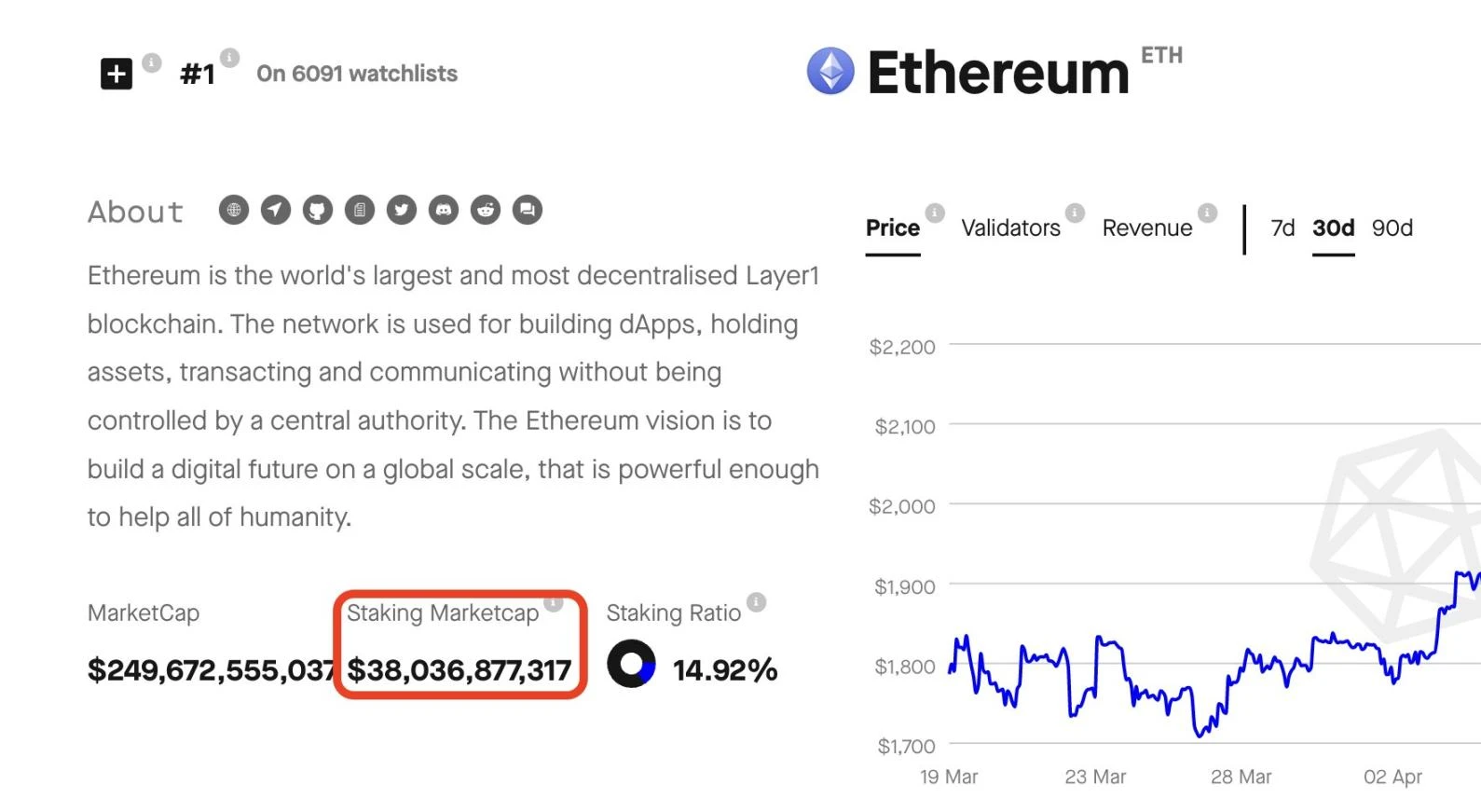 以太坊上的Rollup一定比Celestia上的更安全嗎？