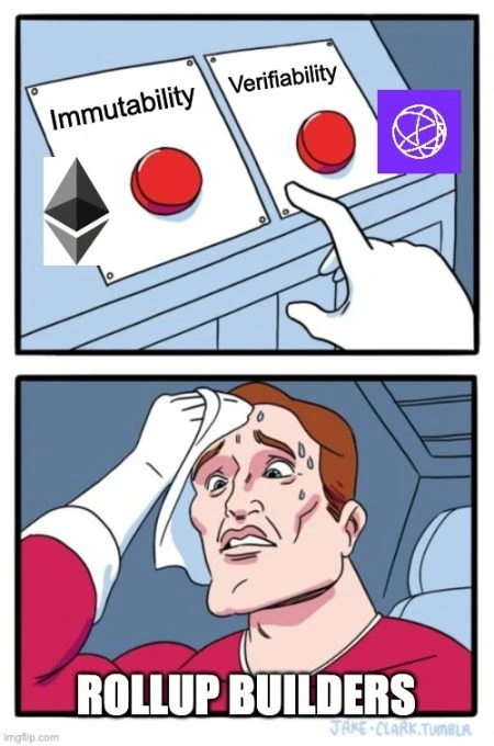 以太坊上的Rollup一定比Celestia上的更安全嗎？