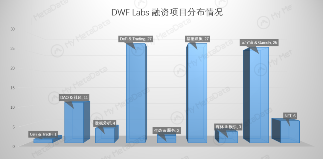简析DWF Labs：出手频繁，颇具争议的加密做市商