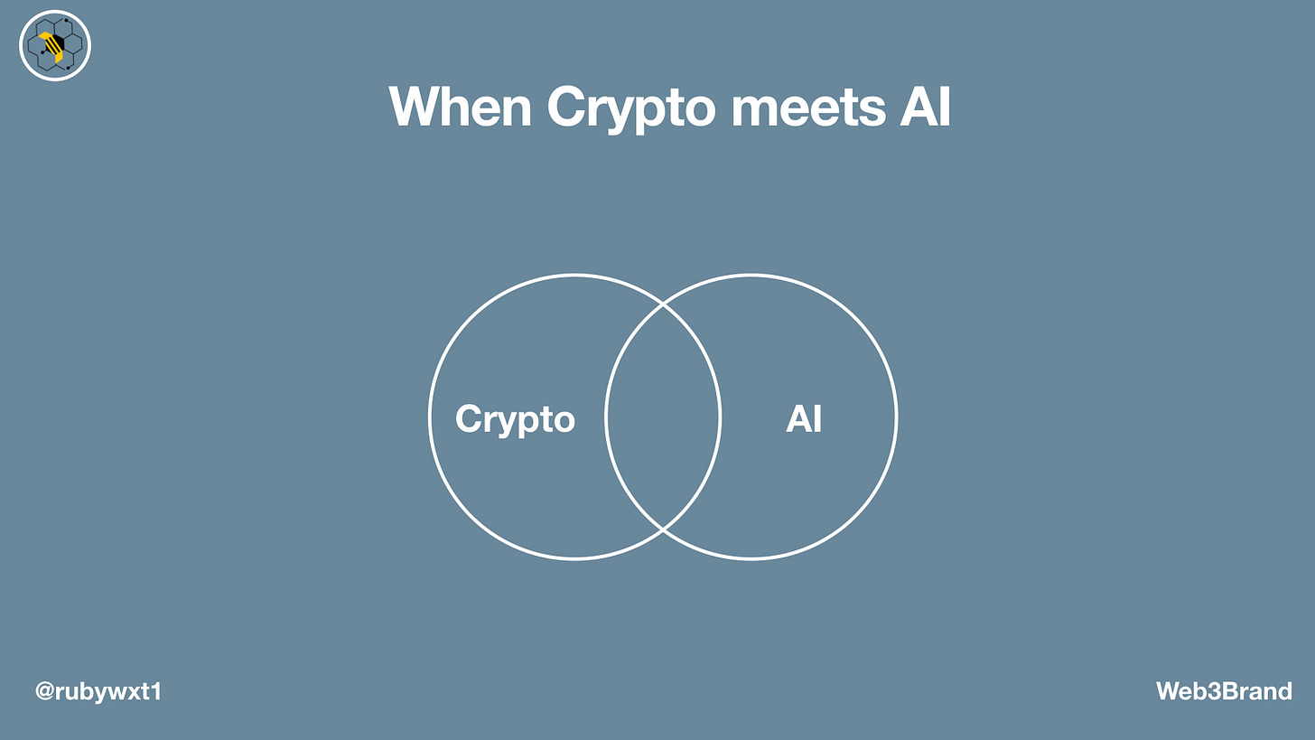 当Crypto遇见AI：质与量双螺旋上升，人类生产力将迈向崭新时代