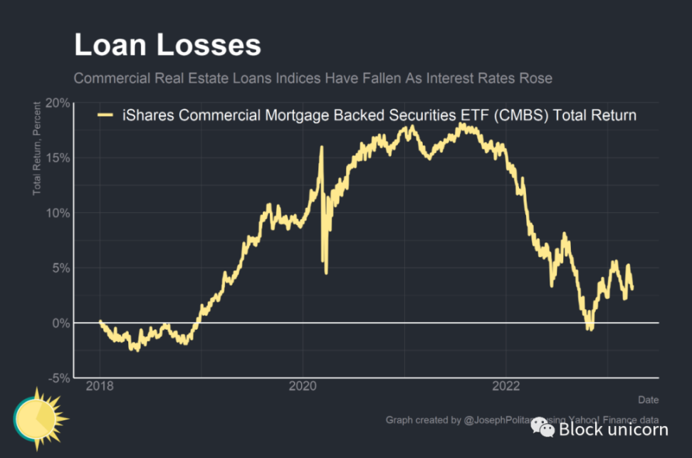 签名银行之死：Crypto是一种“原罪”？
