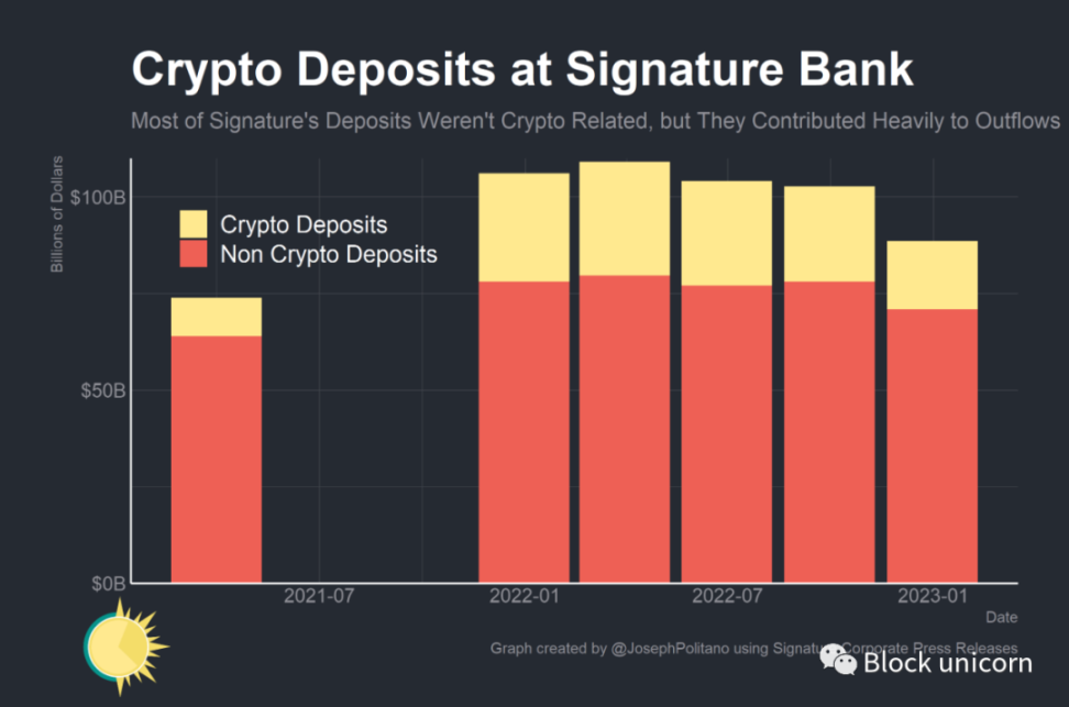 签名银行之死：Crypto是一种“原罪”？