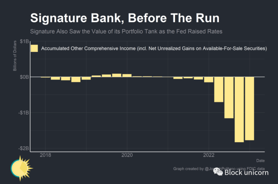 签名银行之死：Crypto是一种“原罪”？