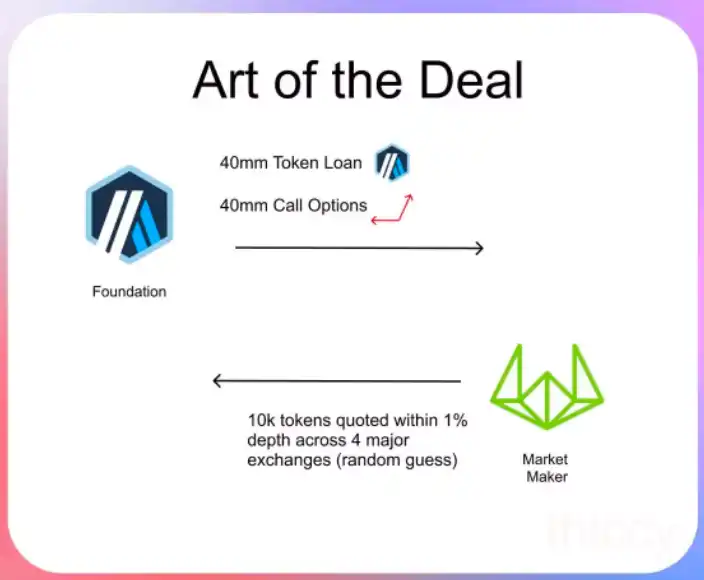 以Arbitrum与Wintermute的“秘密交易”为例，解密加密做市商如何“操纵”市场