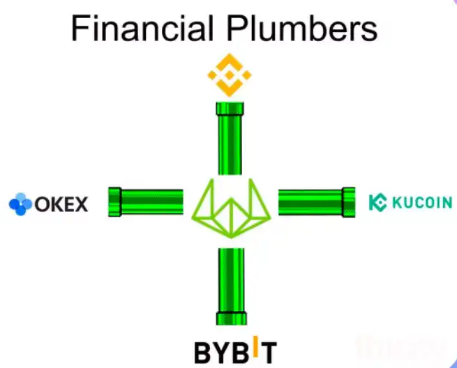 以Arbitrum与Wintermute的“秘密交易”为例，解密加密做市商如何“操纵”市场