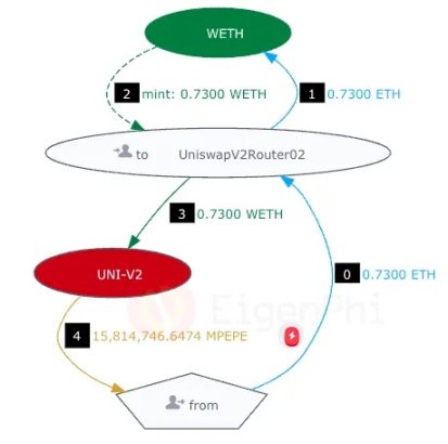 3个月狂揽4000多万，“夹子王”Jaredfromsubway.eth是如何做到的？