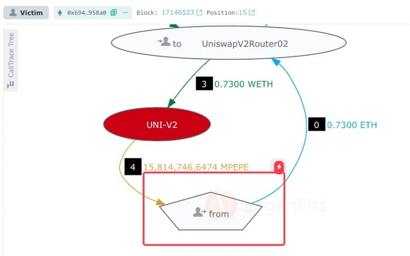 3個月狂攬4000多萬，“夾子王”Jaredfromsubway.eth是如何做到的？