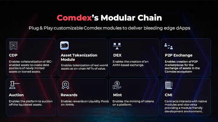 详解Comdex：如何促进Cosmos上DeFi应用无缝部署？