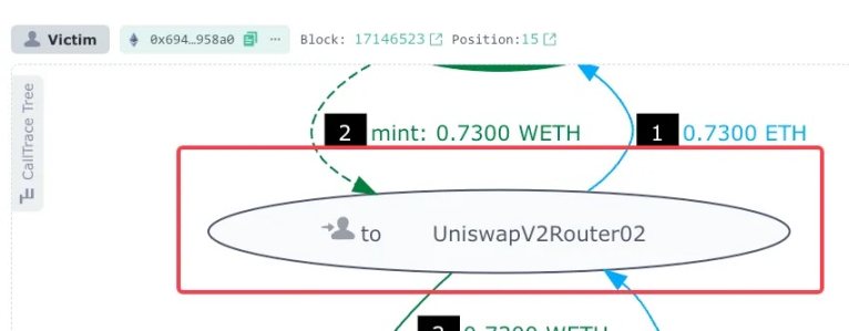 3個月狂攬4000多萬，“夾子王”Jaredfromsubway.eth是如何做到的？