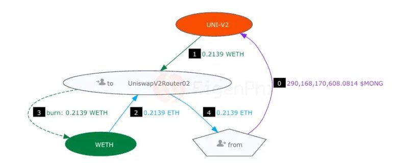 3個月狂攬4000多萬，“夾子王”Jaredfromsubway.eth是如何做到的？