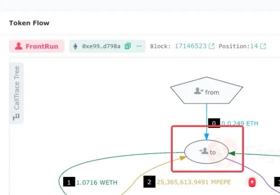 3月狂揽4000多万，“夹子王”Jaredfromsubway.eth是如何做到的？