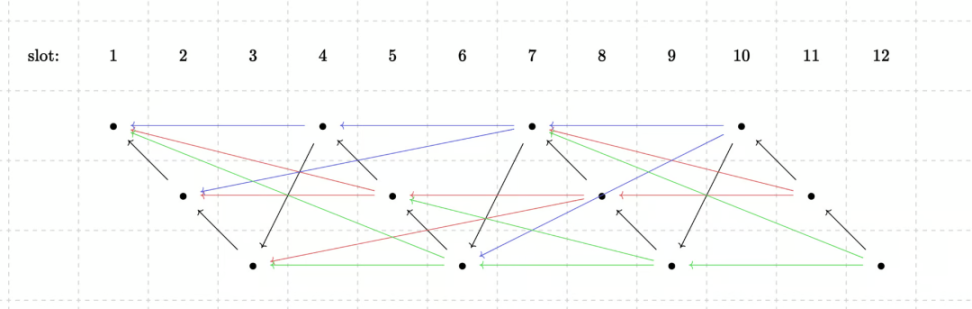 Rollup去中心化探索者們：Polygon、Starknet 與 Espresso等