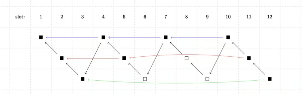 Rollup去中心化探索者们：Polygon、Starknet 与 Espresso等