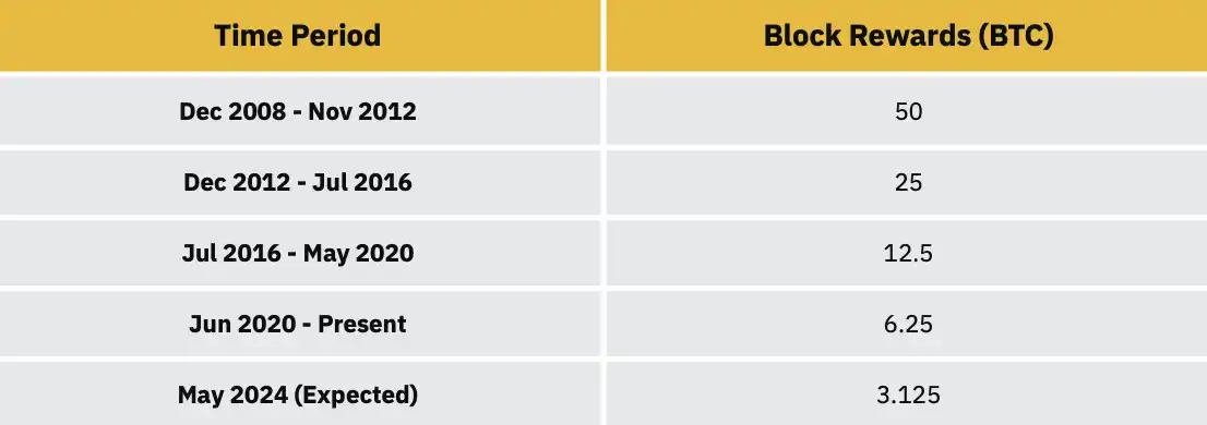 幣安研究院萬字長文：比特幣BRC-20原理、現狀和未來