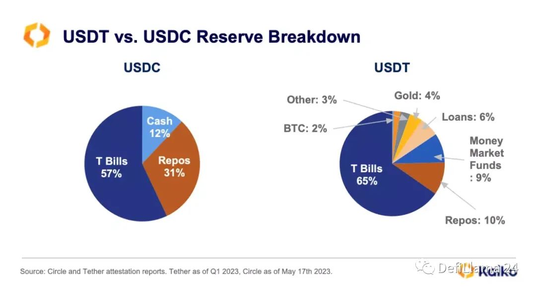 探讨稳定币市场格局演变：为何USDT总能霸居第一？