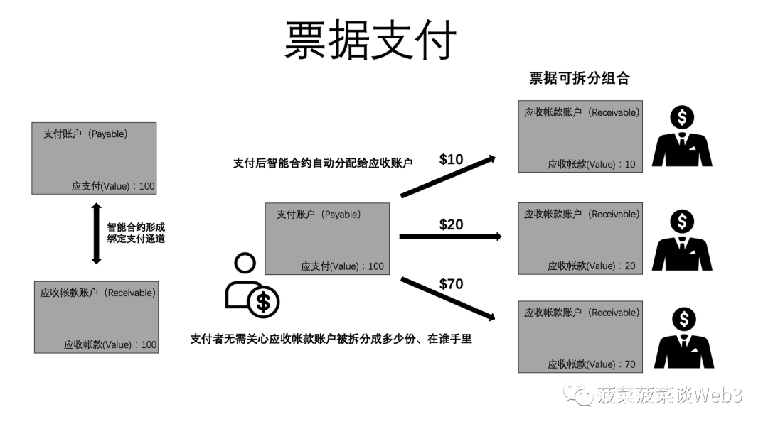 新人科普丨從ERC20、721、1155到3525，詳述RWA邁向Web3大規模落地之路