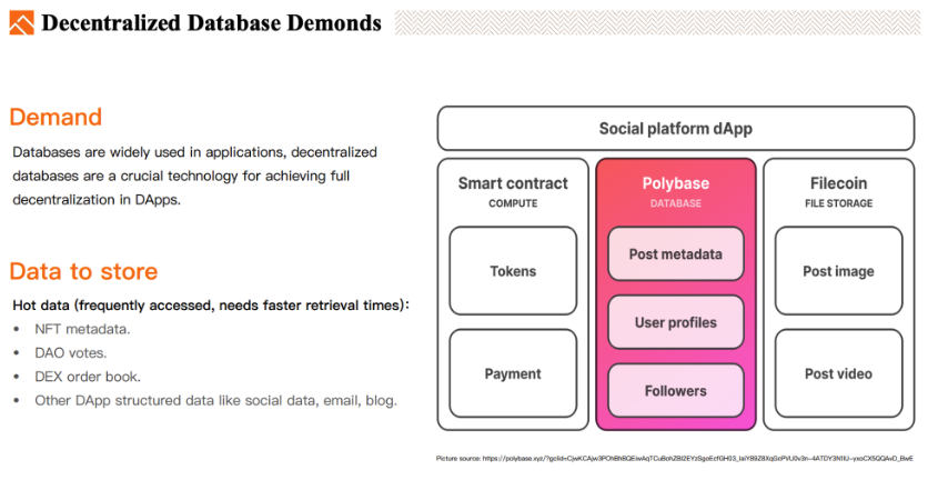 去中心化數據庫對Web3而言意味著什麼？