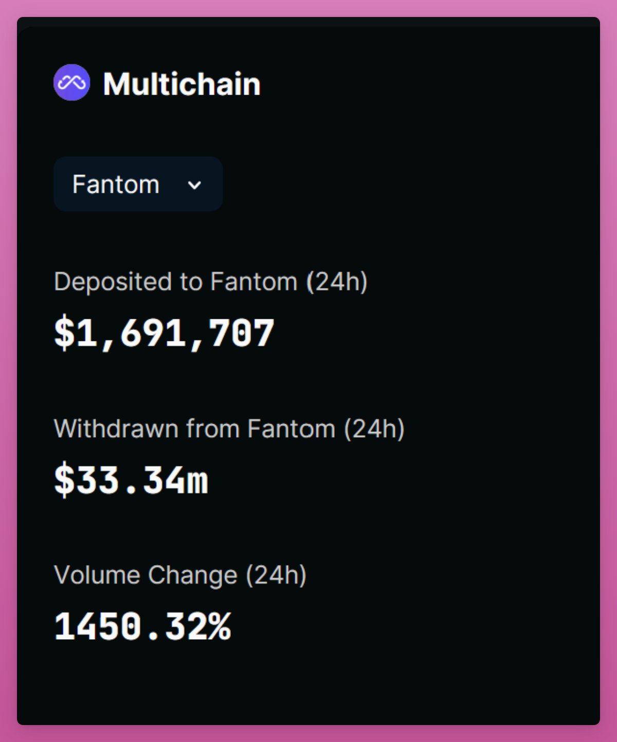 數據解讀：Multichain因不可抗力部分路由停服，是否有大量資金外流？