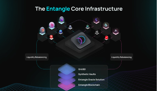 Entangle Protocol：流动性质押代币的收益优化器