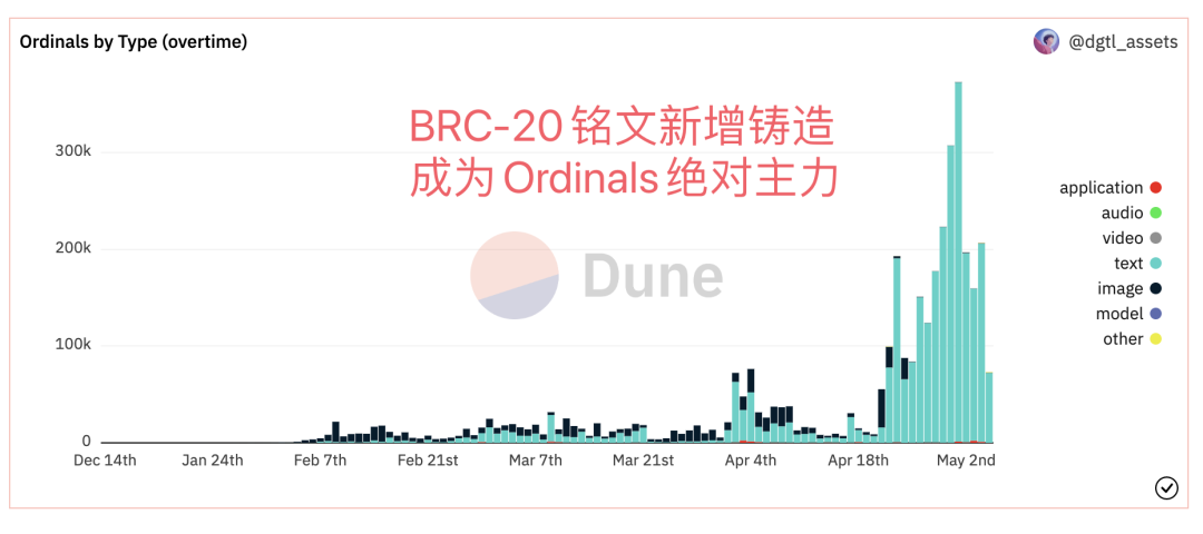 从《叙事经济学》看BRC-20的爆火路径