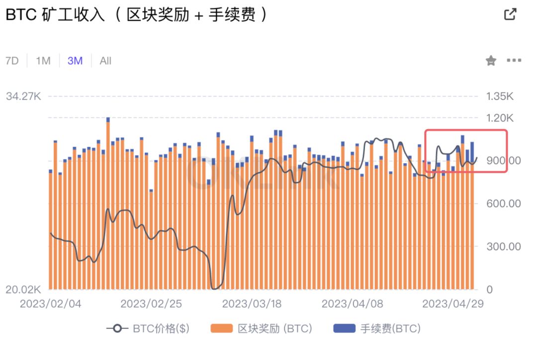 从《叙事经济学》看BRC-20的爆火路径