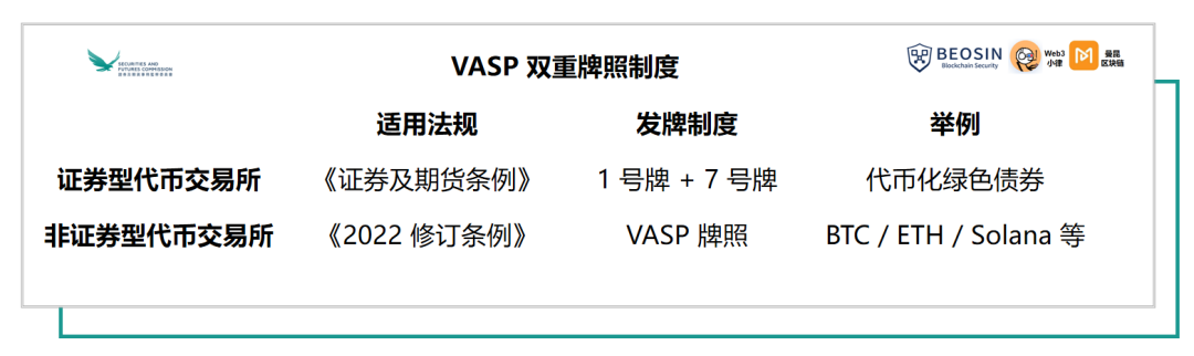 重磅！深入解讀香港虛擬資產 VASP 發牌製度   