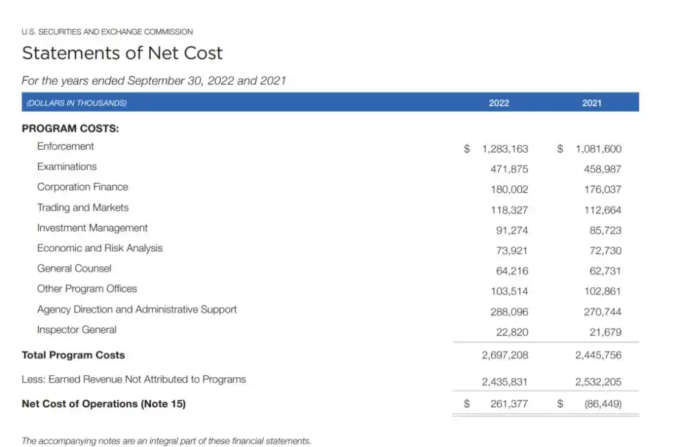 从组织架构与财务收入角度，分析美证监会SEC与香港证监会SFC监管思路的不同