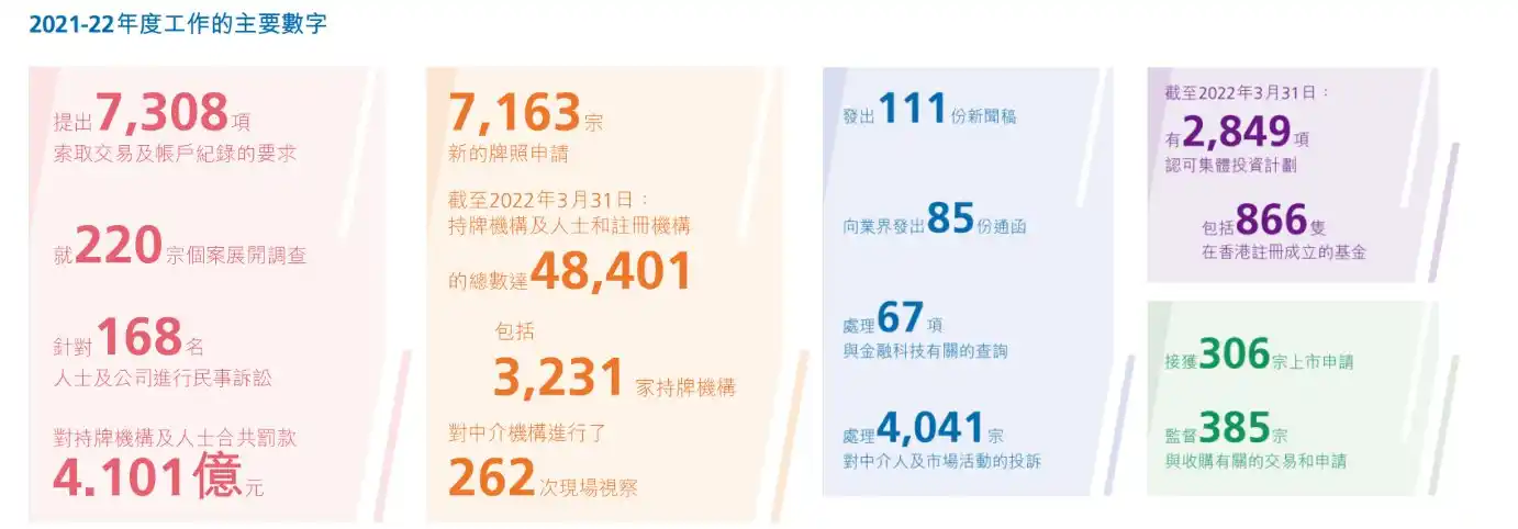 从组织架构与财务收入角度，分析美证监会SEC与香港证监会SFC监管思路的不同