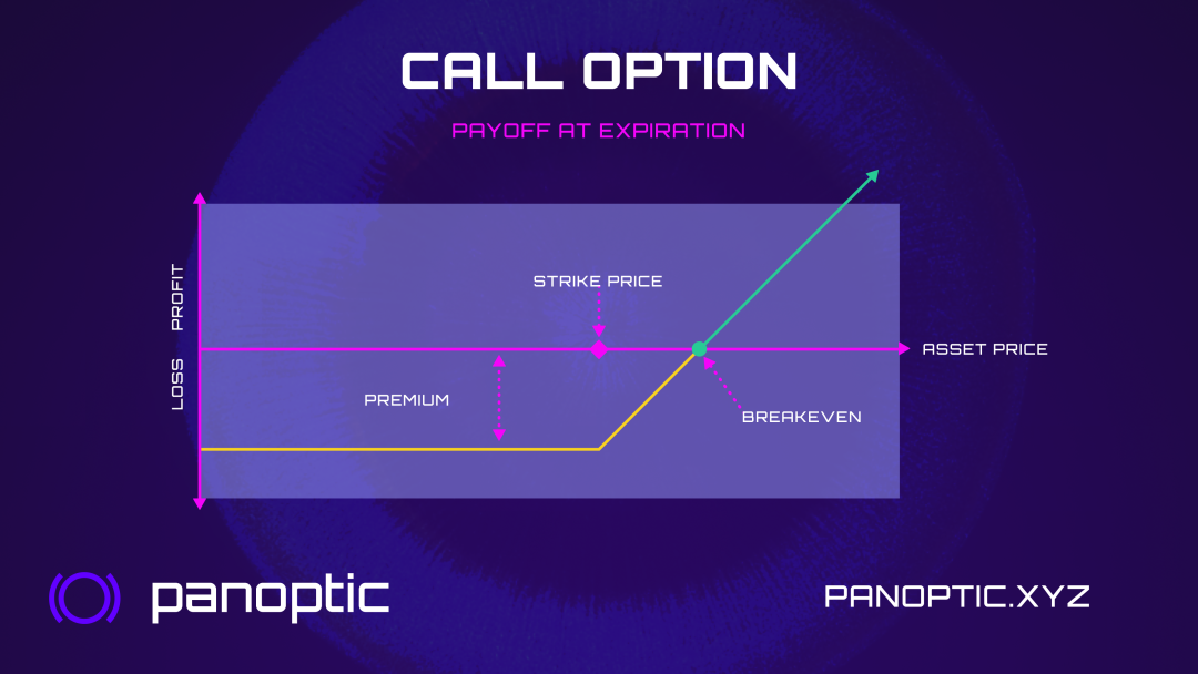 深度解析Panoptic Protocol：基於Uniswap V3，可組合的去中心化期權協議