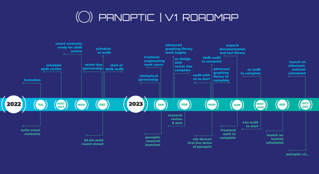 深度解析Panoptic Protocol：基於Uniswap V3，可組合的去中心化期權協議