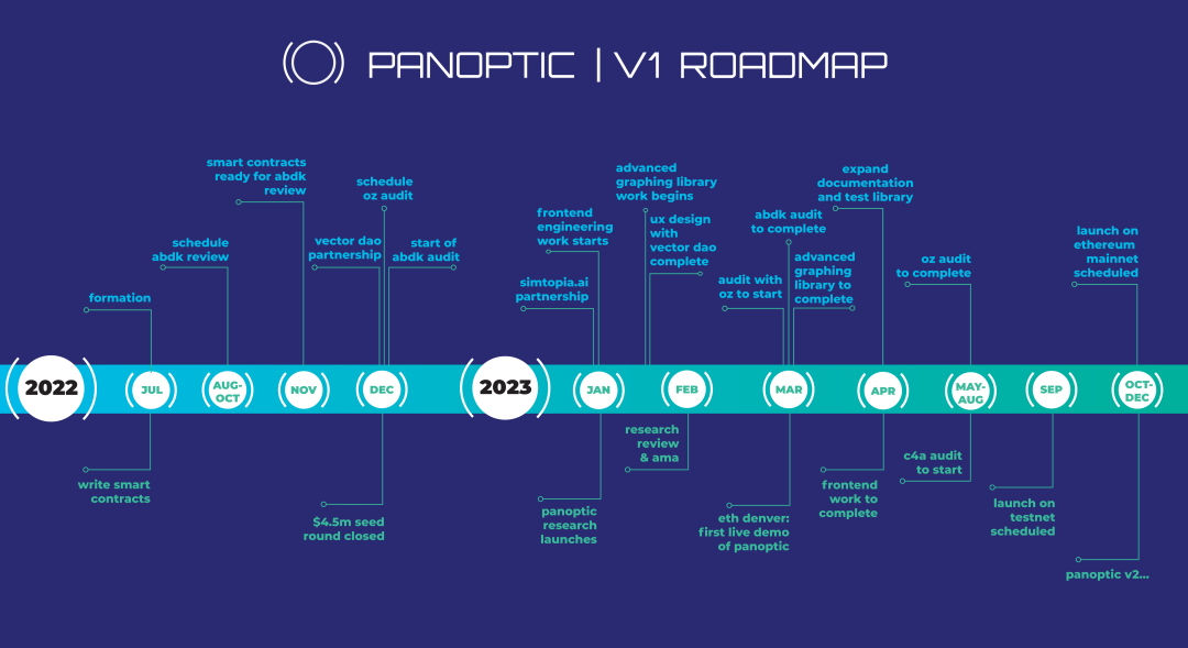 深度解析Panoptic Protocol：基于Uniswap V3，可组合的去中心化期权协议