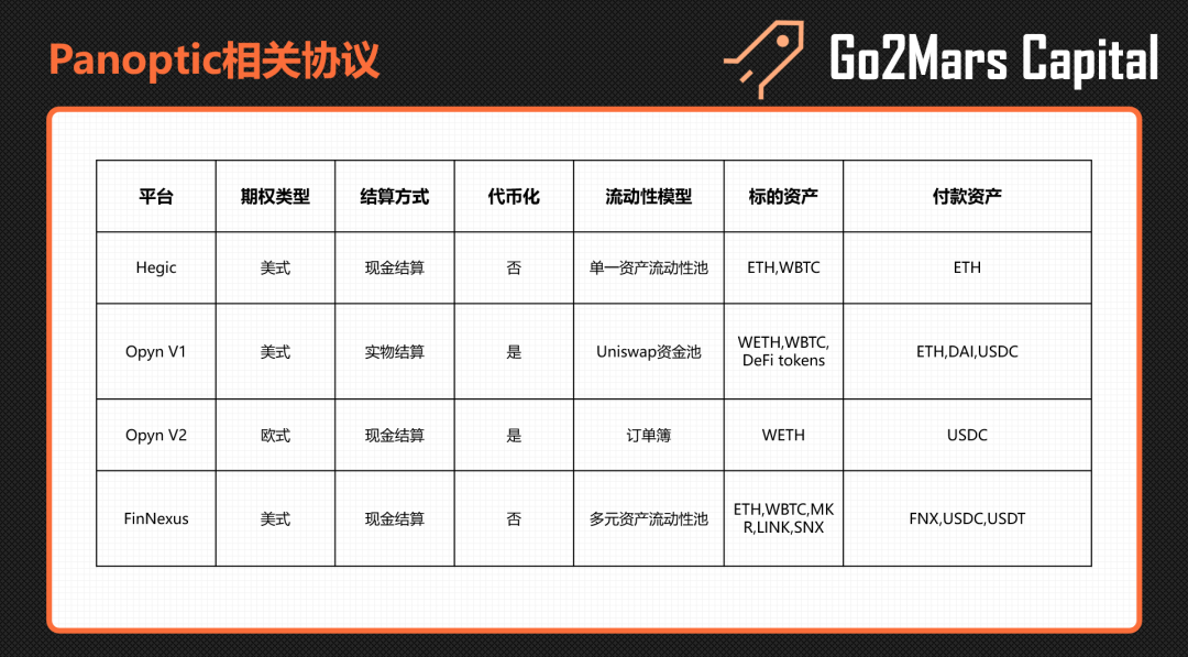 深度解析Panoptic Protocol：基於Uniswap V3，可組合的去中心化期權協議