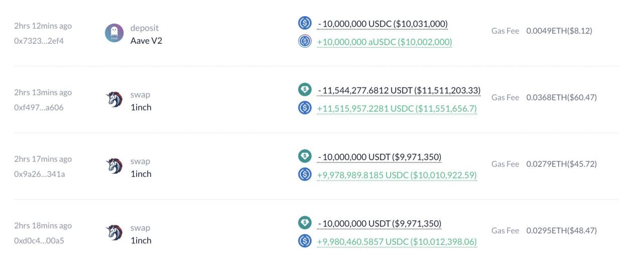 数据分析USDT轻微脱锚背后：市场FUD导致，Curve上3Pool流动性显著下降