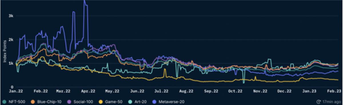 探索NFT未来的可能性：不止艺术与收藏品