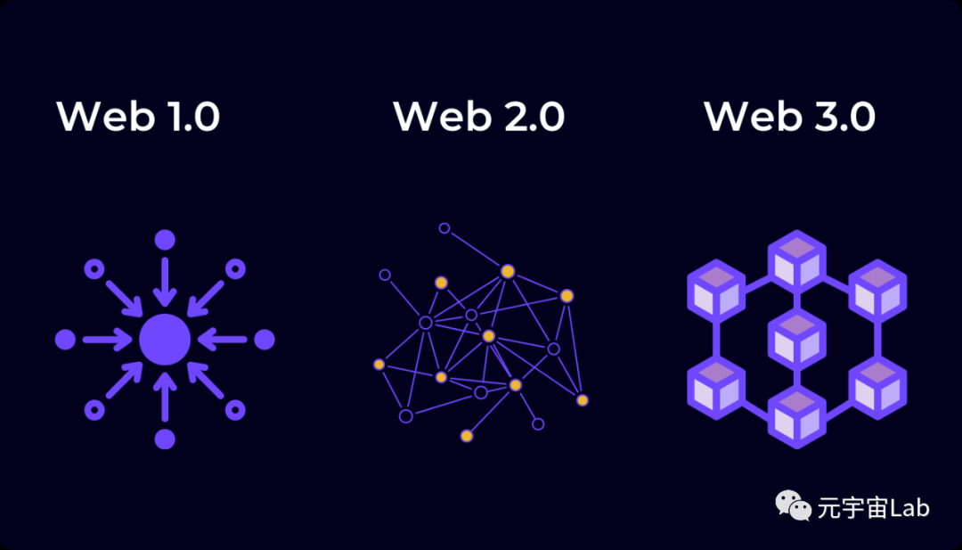 红杉资本加速布局 Web3 ：近期它青睐这几个项目