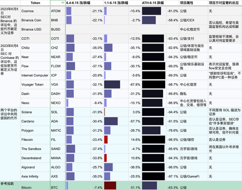 详解美国SEC的高压监管下，加密市场的反应与影响