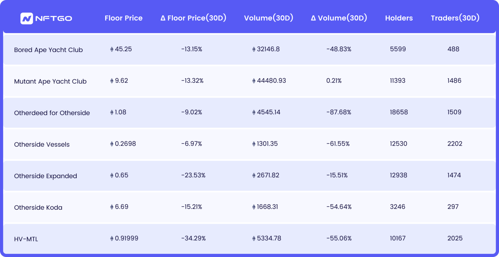 數據透視“猿宇宙”5月表現：“Web3迪士尼”之夢要醒了？