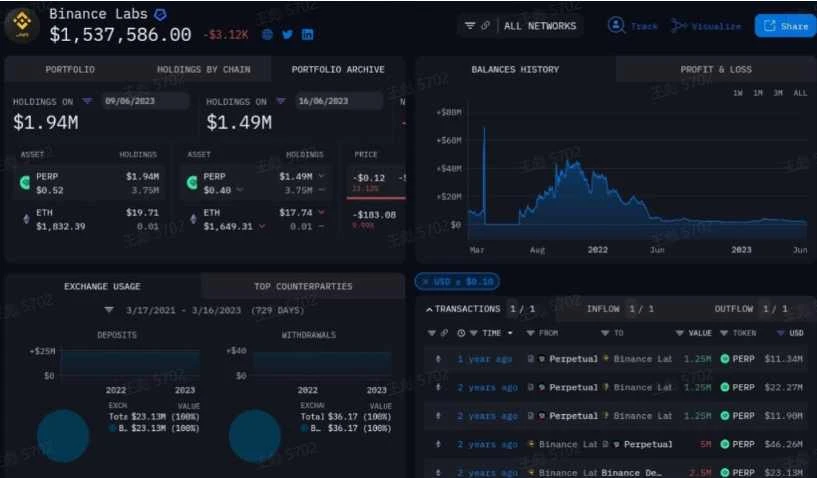 一文梳理Binance Labs投资战略：这家顶级机构在哪些领域出手了？