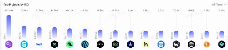 一文梳理Binance Labs投资战略：这家顶级机构在哪些领域出手了？