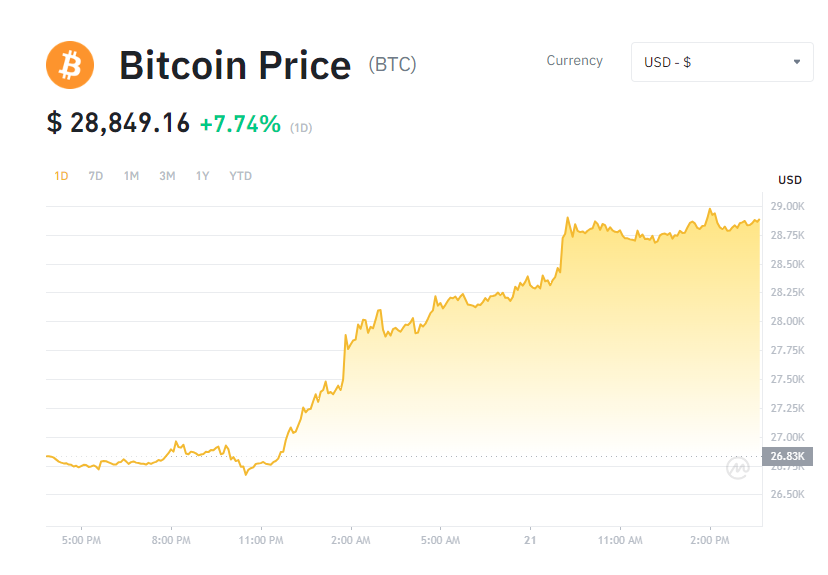 华尔街下场，牛回速归？“最强阵容”交易所EDX Markets面世