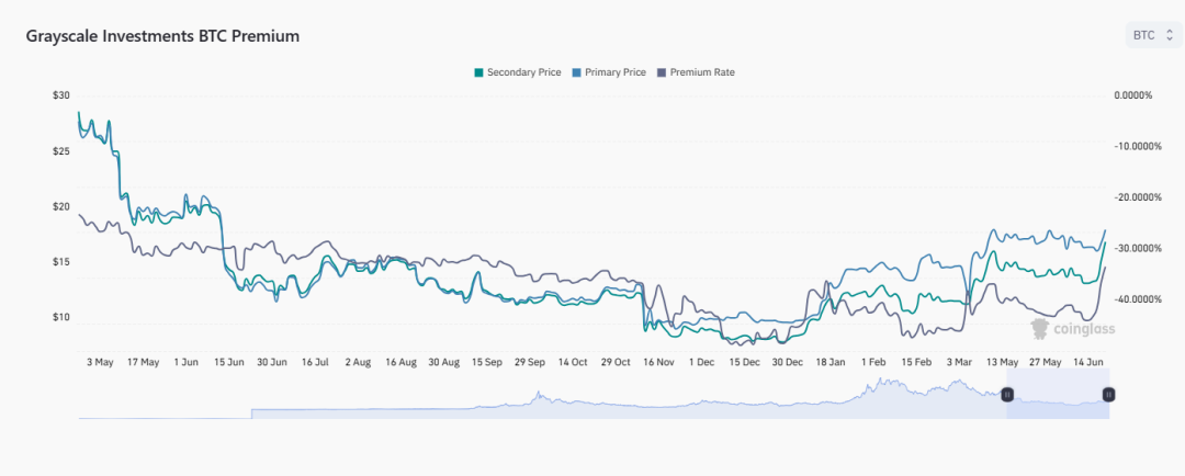 华尔街下场，牛回速归？“最强阵容”交易所EDX Markets面世