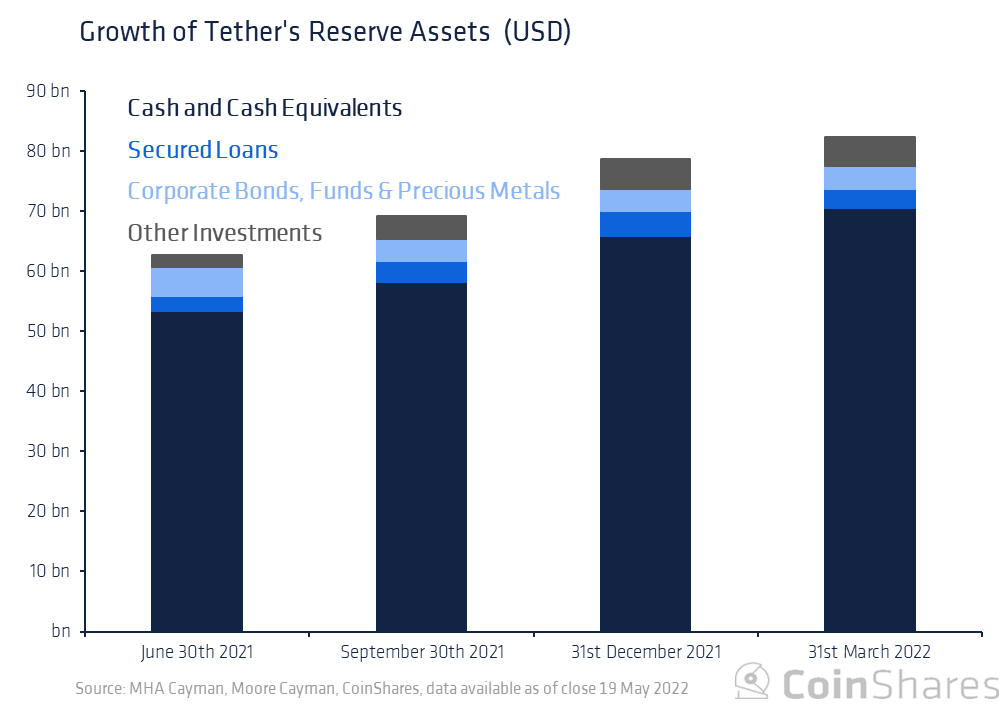 研究：Tether會給加密貨幣市場帶來系統性風險嗎?