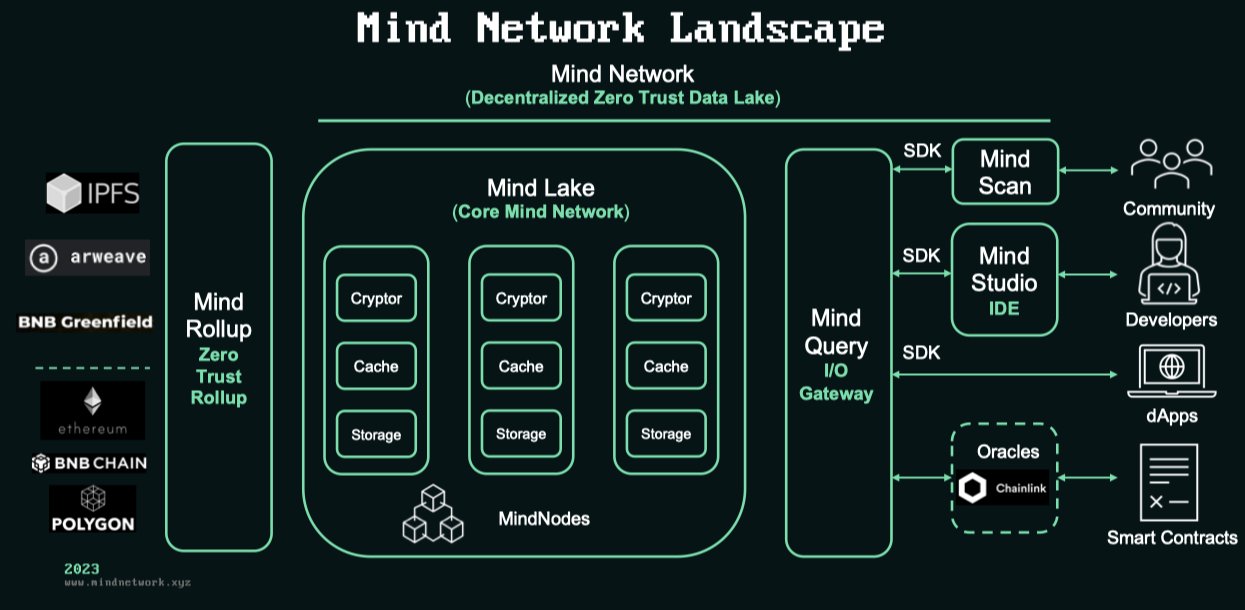 盘点Binance Labs 2023年投资的五大项目