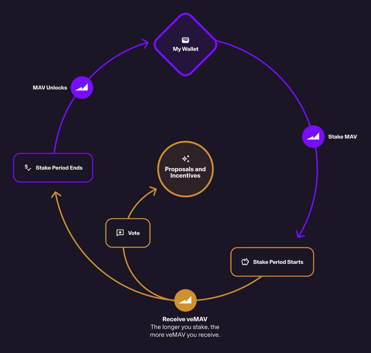 盘点Binance Labs 2023年投资的五大项目