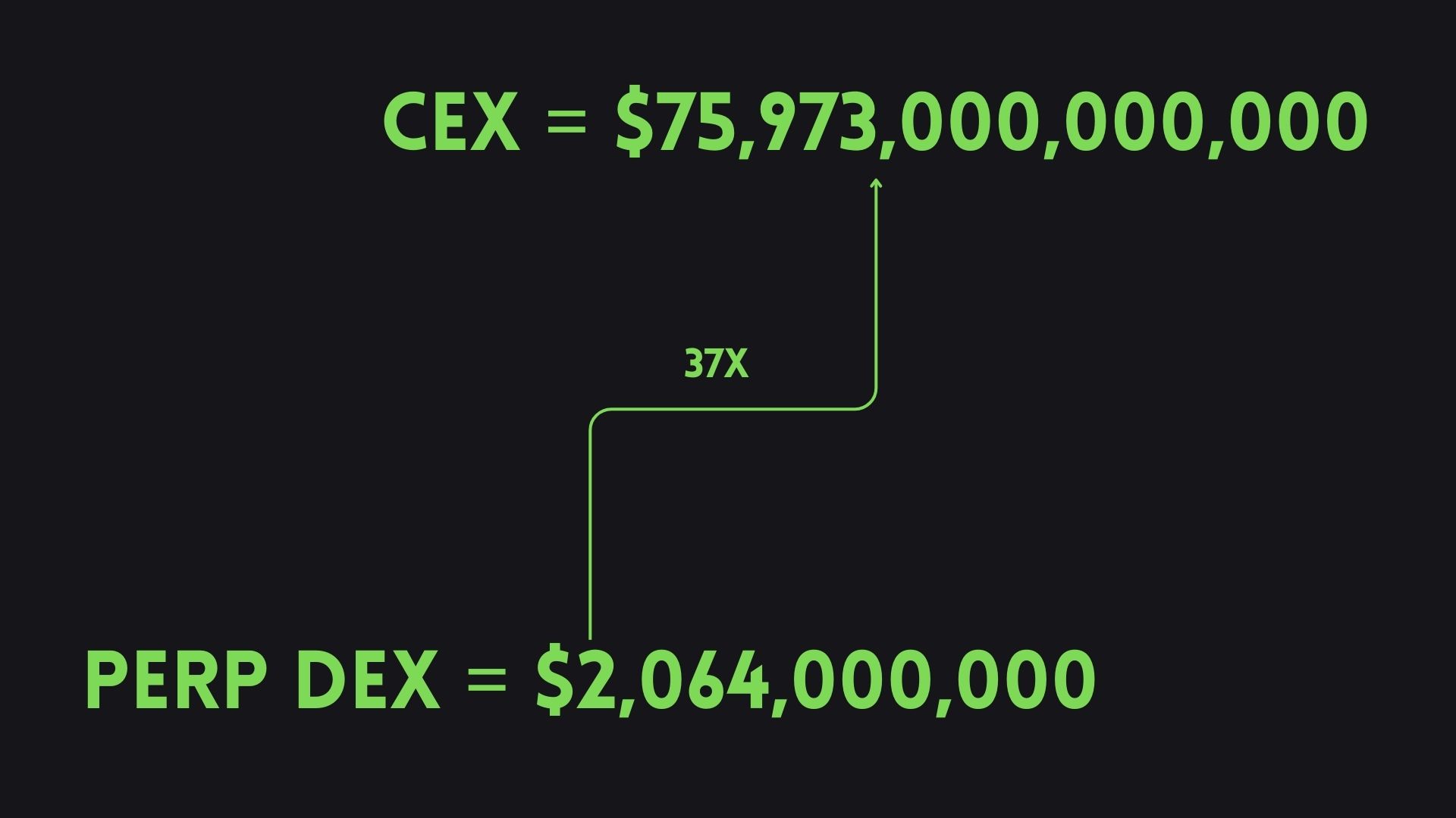 衍生品DEX将主导下轮牛市？对比分析六种协议的费用结构、指标、增长潜力