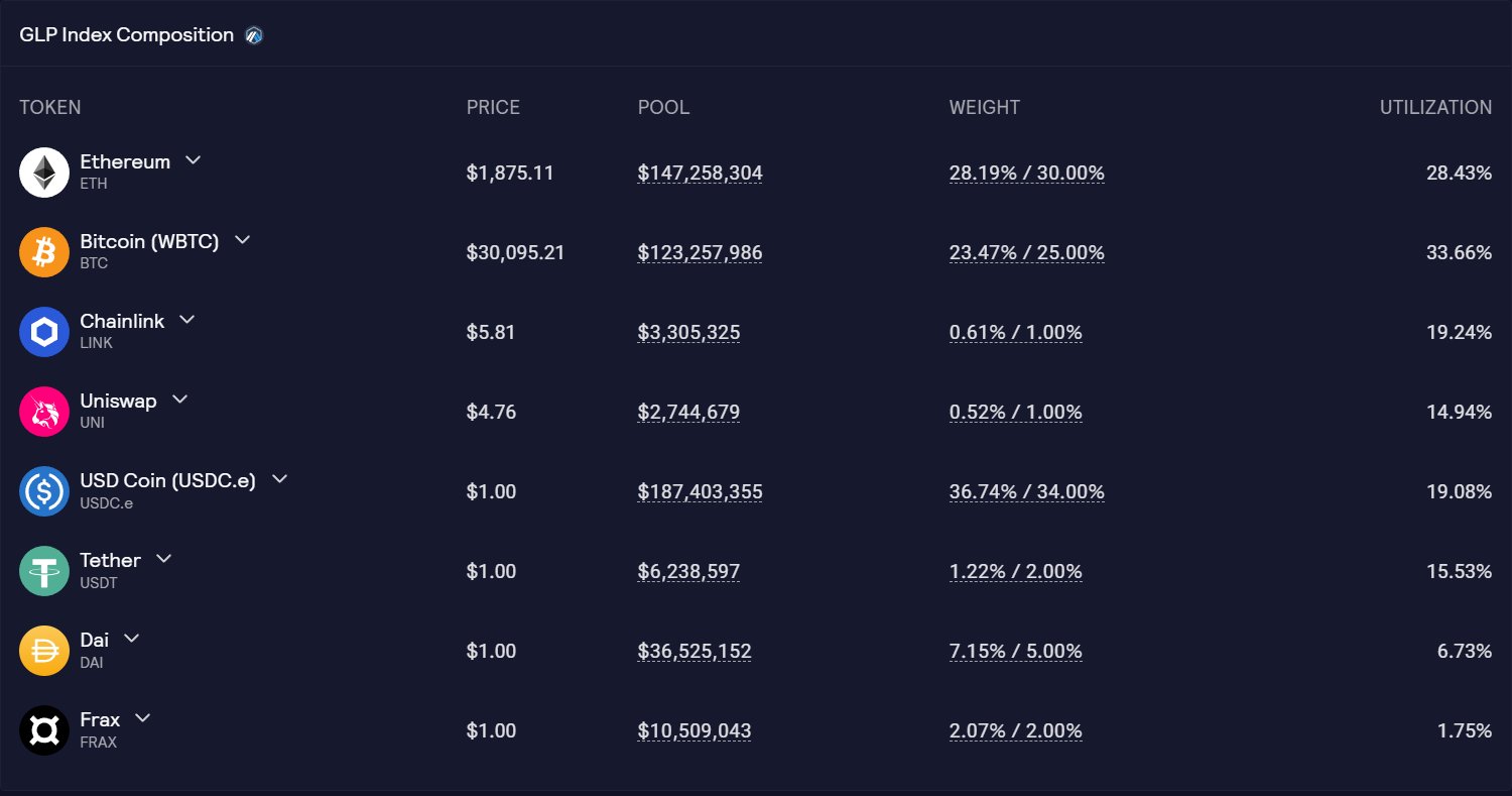 Will Perp DEX dominate the next bull market? Comparative analysis of the fee structure, indicators, and growth potential of the six protocols