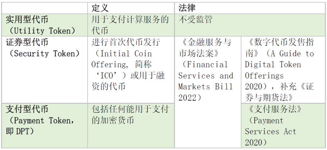 支付型稳定币到底是货币、证券还是“其他”？