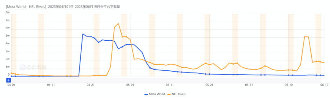 6周超百萬下載，這款Web3黑馬遊戲如何成功破圈？