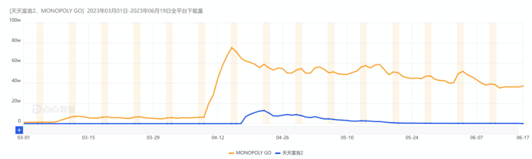 6周超百万下载，这款Web3黑马游戏如何成功破圈？