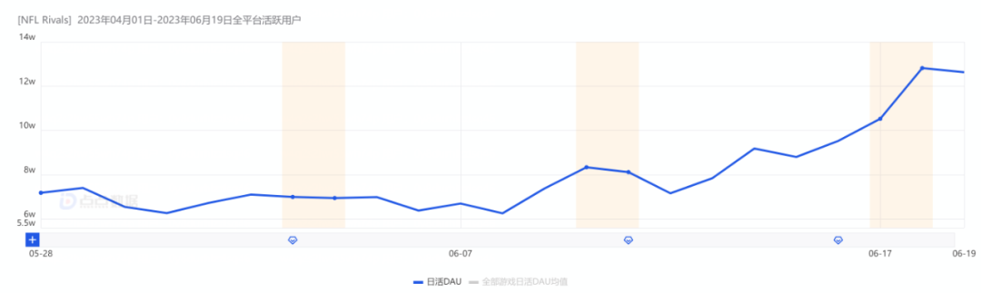 6周超百万下载，这款Web3黑马游戏如何成功破圈？